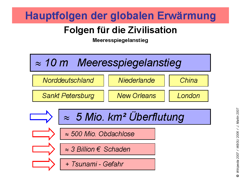 Grundzug_haFolg_66