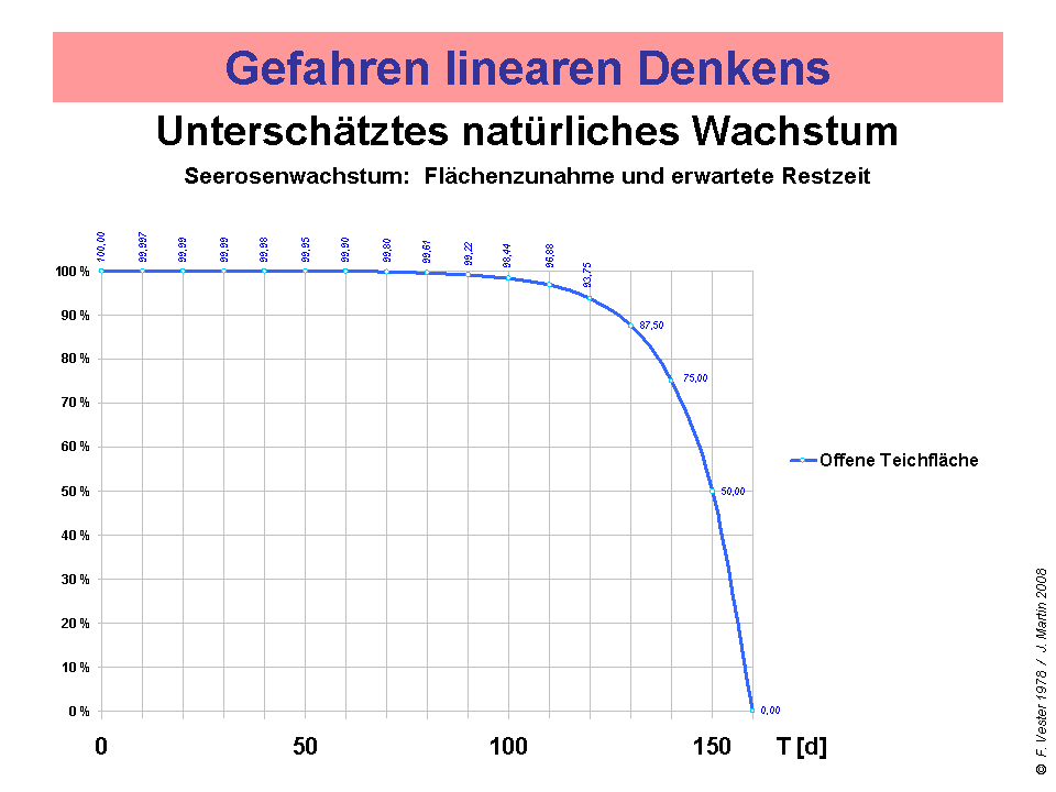 Lineares_waSeer_03
