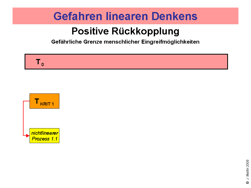 Lineares_wgKett_08