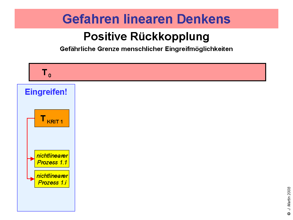Lineares_wgKett_09
