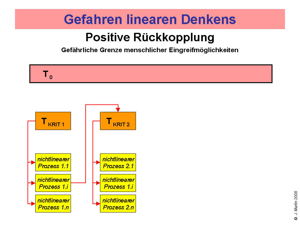 Lineares_wgKett_11