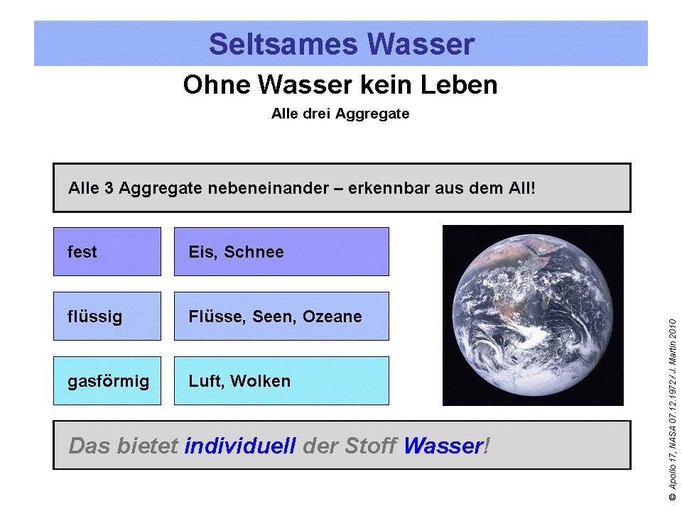 Zusaetze_Wasser_04