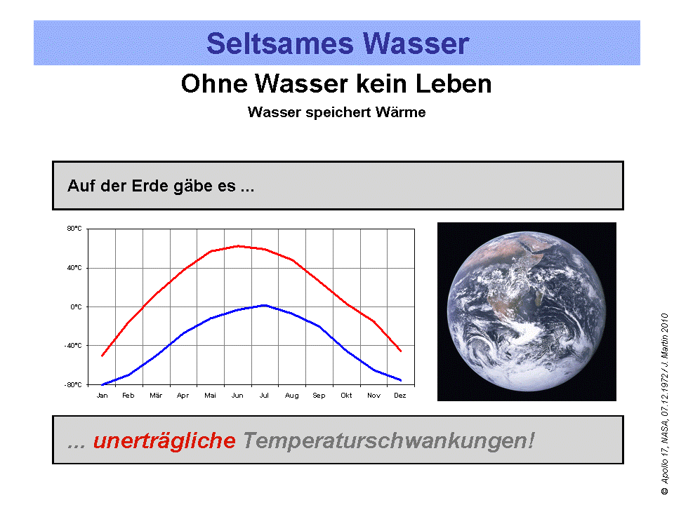 Zusaetze_Wasser_08