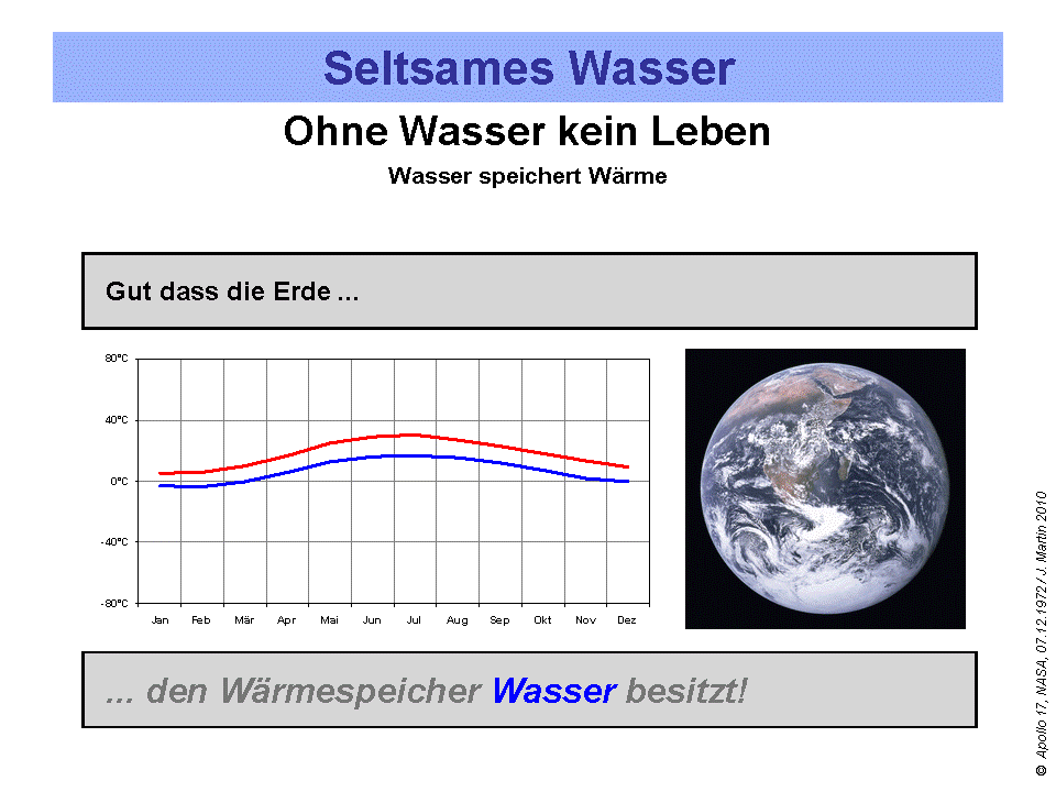 Zusaetze_Wasser_10