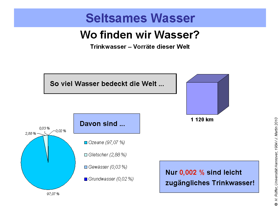 Zusaetze_Wasser_32