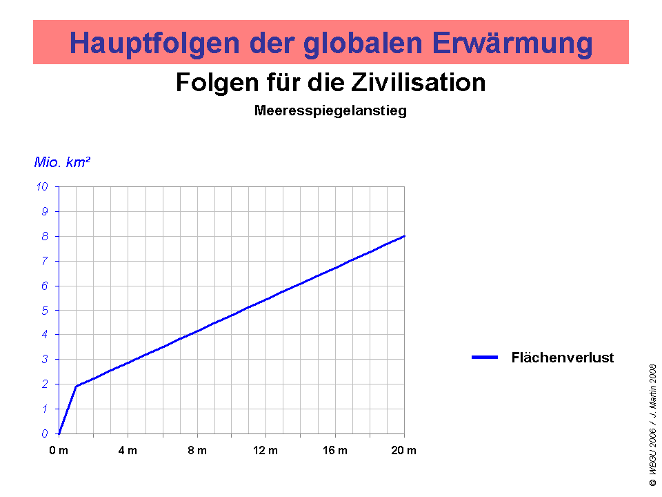 Grundzug_haFolg_58
