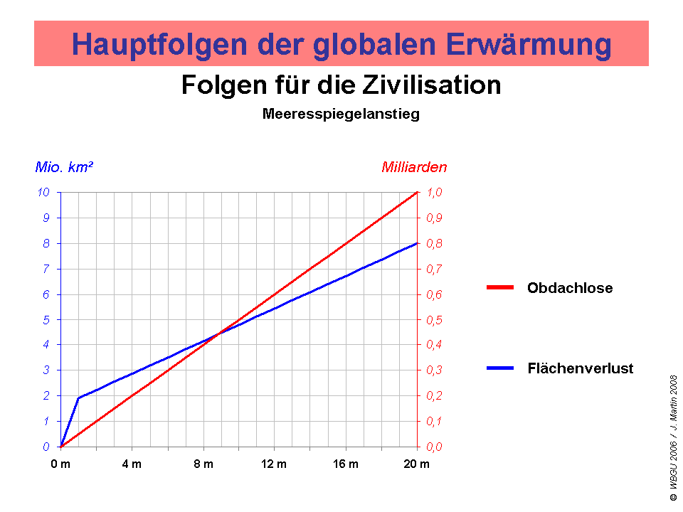 Grundzug_haFolg_59