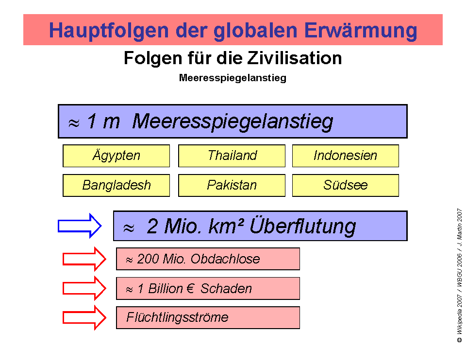 Grundzug_haFolg_62