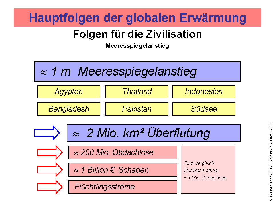 Grundzug_haFolg_63