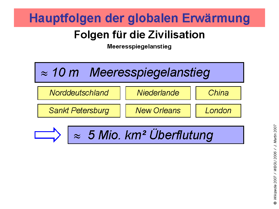 Grundzug_haFolg_65