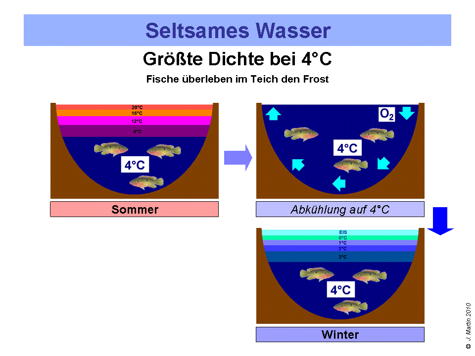 Zusaetze_Wasser_20