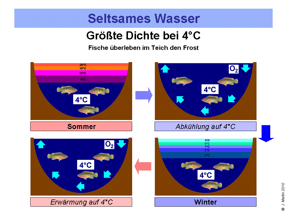 Zusaetze_Wasser_21